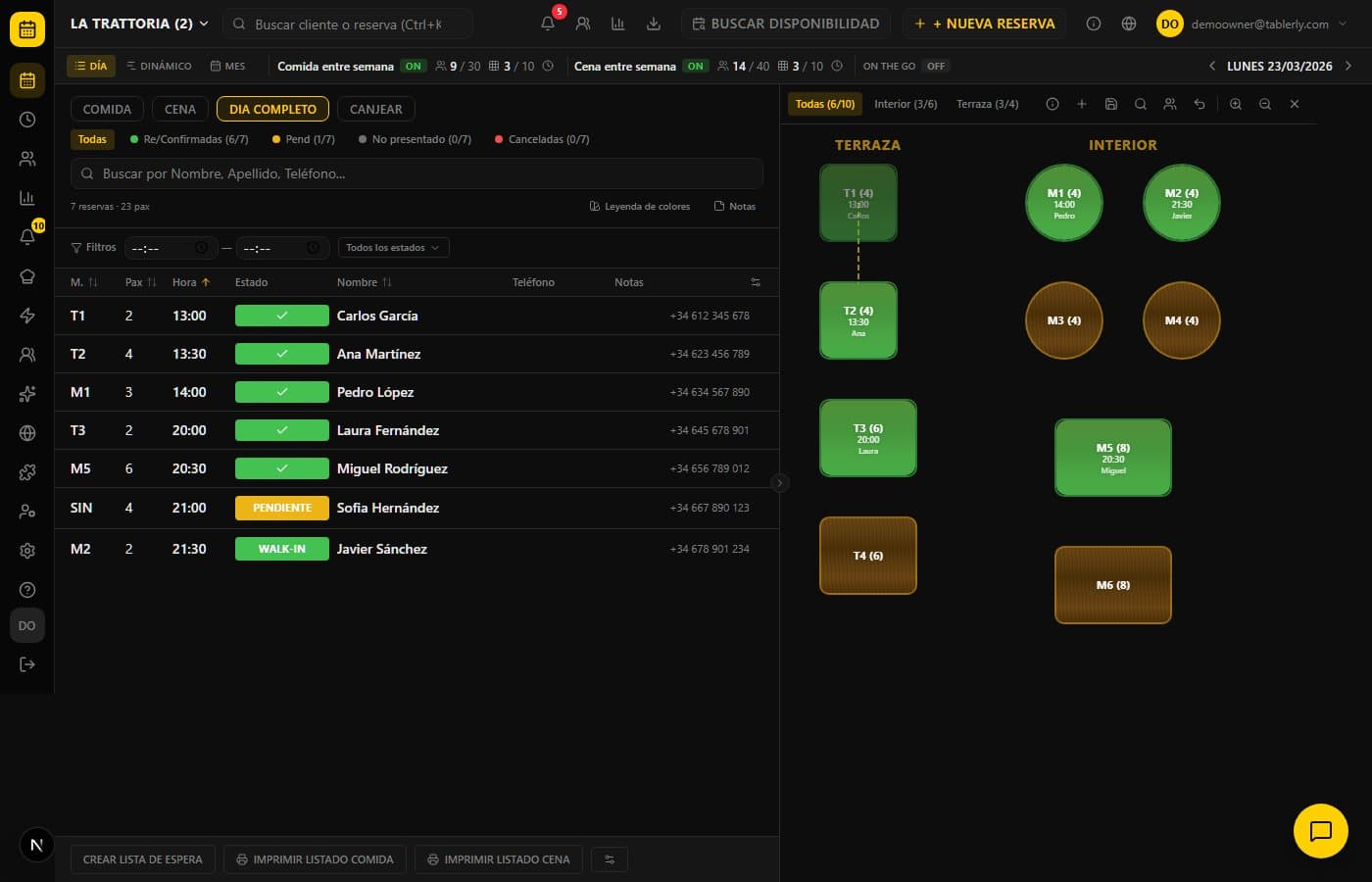 Tablerly Dashboard Preview